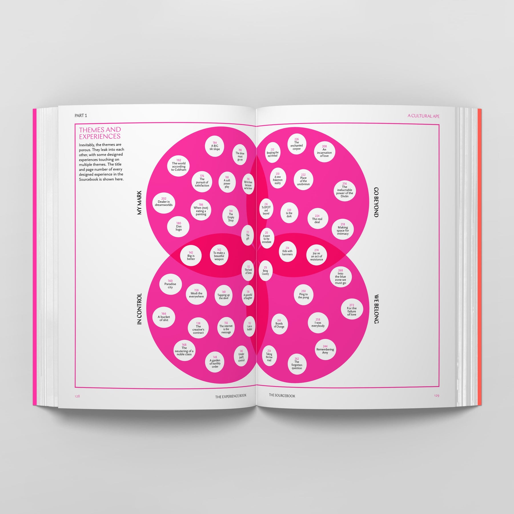 Open book titled "The Experience Book: For Designers, Thinkers & Makers" by Black Dog Online displaying a Venn diagram with four overlapping circles labeled "In Motion," "Narrative," "Cognitive," and "Emotional." Each circle contains smaller interconnected circles with text, offering insights valuable to experience designers and rooted in design theory.