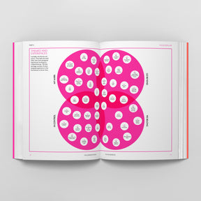 The Experience Book: For Designers, Thinkers & Makers
